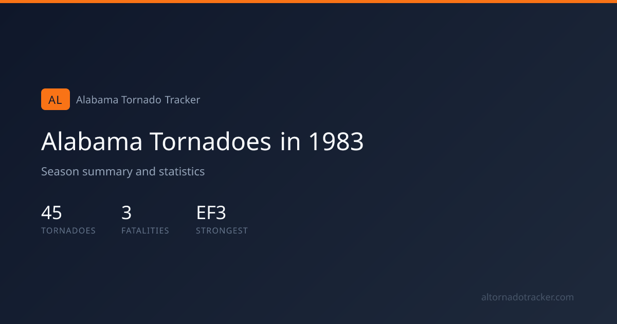 Alabama Tornadoes in 1983 — Season Summary & Statistics | Alabama ...